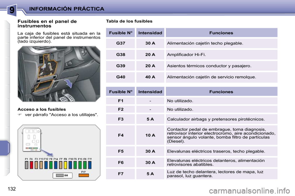 Peugeot 207 CC 2010  Manual del propietario (in Spanish) INFORMACIÓN PRÁCTICA
132
  Fusibles en el panel de  
instrumentos  
 La  caja  de  fusibles  está  situada  en  la  
parte inferior del panel de instrumentos 
(lado izquierdo).  
  Acceso a los fus