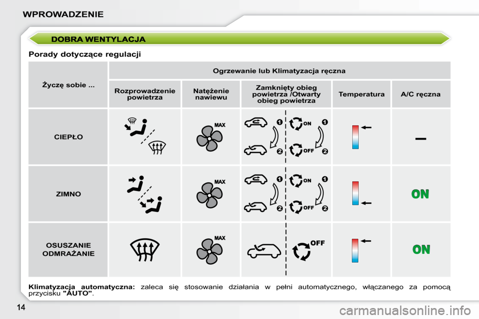 Peugeot 207 CC 2010  Instrukcja Obsługi (in Polish) –
WPROWADZENIE
� � �P�o�r�a�d�y� �d�o�t�y�c�z"�c�e� �r�e�g�u�l�a�c�j�i�  
� �K�l�i�m�a�t�y�z�a�c�j�a�  �a�u�t�o�m�a�t�y�c�z�n�a�:�  �z�a�l�e�c�a�  �s�i
�  �s�t�o�s�o�w�a�n�i�e�  �d�z�i�a�ł�a�n�i�
