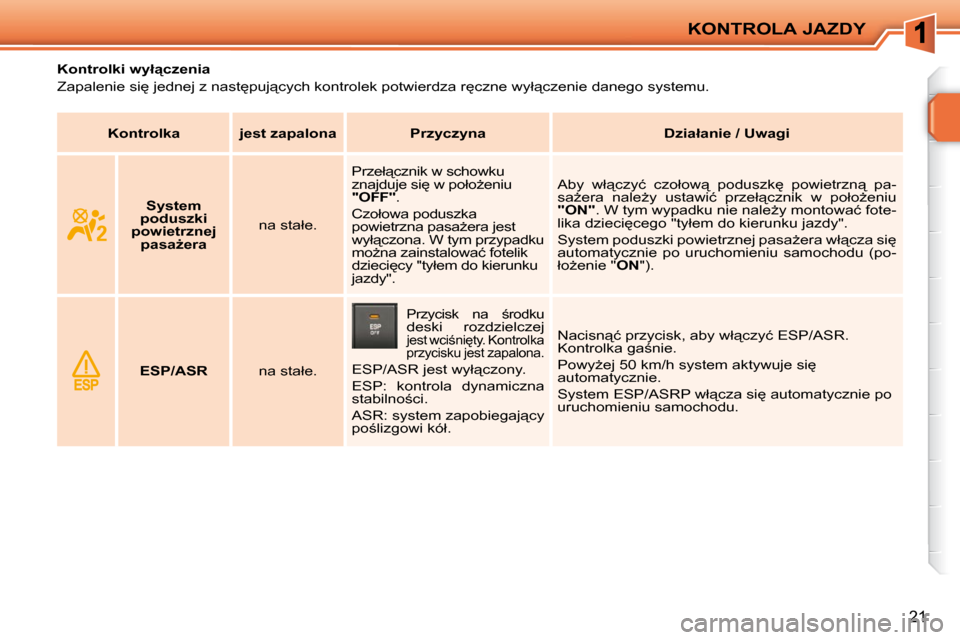 Peugeot 207 CC 2010  Instrukcja Obsługi (in Polish) KONTROLA JAZDY
21
� � � � � � � � � � � �K�o�n�t�r�o�l�k�i� �w�y�ł"�c�z�e�n�i�a�  
� �Z�a�p�a�l�e�n�i�e� �s�i
� �j�e�d�n�e�j� �z� �n�a�s�t
�p�u�j"�c�y�c�h� �k�o�n�t�r�o�l�e�k� �p�o�t�w�i�e�r�d�z�