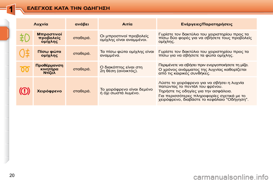 Peugeot 207 CC 2010  Εγχειρίδιο χρήσης (in Greek) 