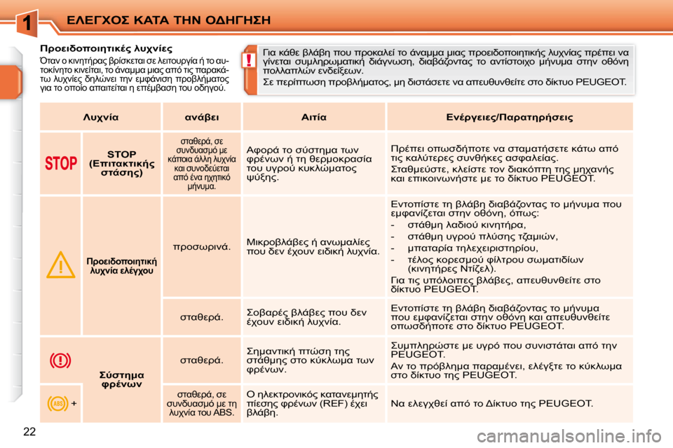 Peugeot 207 CC 2010  Εγχειρίδιο χρήσης (in Greek) !
