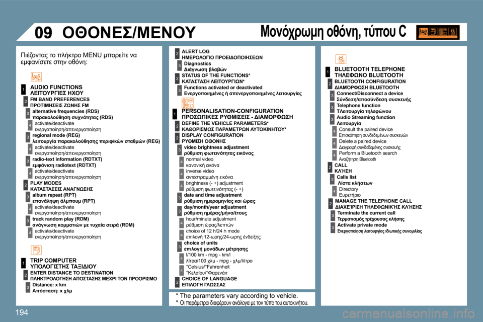 Peugeot 207 CC 2010  Εγχειρίδιο χρήσης (in Greek) 194
1
�2
�3
4
�3
4
�3
�2
�3
4
�3
4
1
�2
1
�2
�3
�3
�3
4
4
4
�2
�3
4
�2
�3
�3
4
�3
1
�2
4
�3
�2
4
4
�3
�3
4
4
�2
�3
4
4
�3
�2
�3
�2
� "I" 