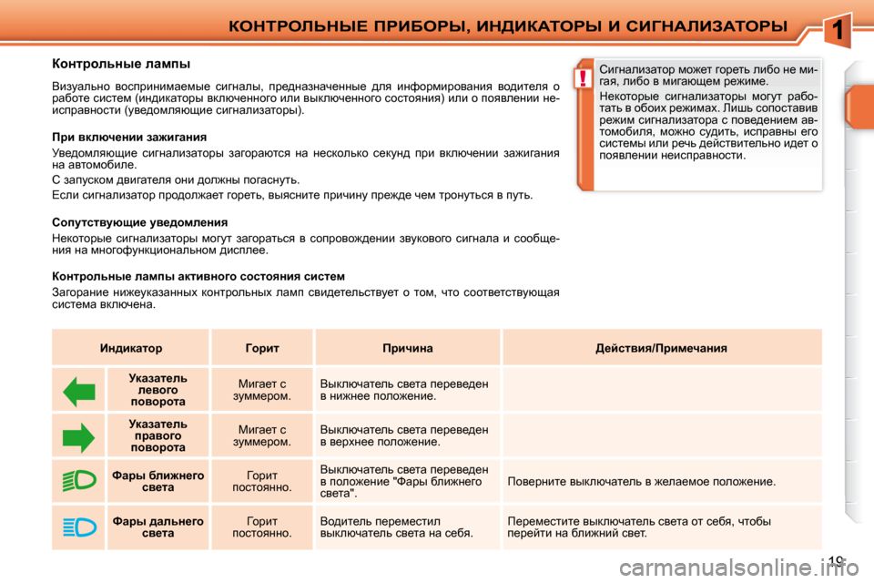 Peugeot 207 CC 2010  Инструкция по эксплуатации (in Russian) !
aedigebsdr?� fgBXegr�,� Bd>BaWiegr� B� hBZdWbBAWiegr
19
� � � � � � � � � � ahÖljhevÖu_� ewfiu�  
� YbamwevÖh�  yhkijbÖ