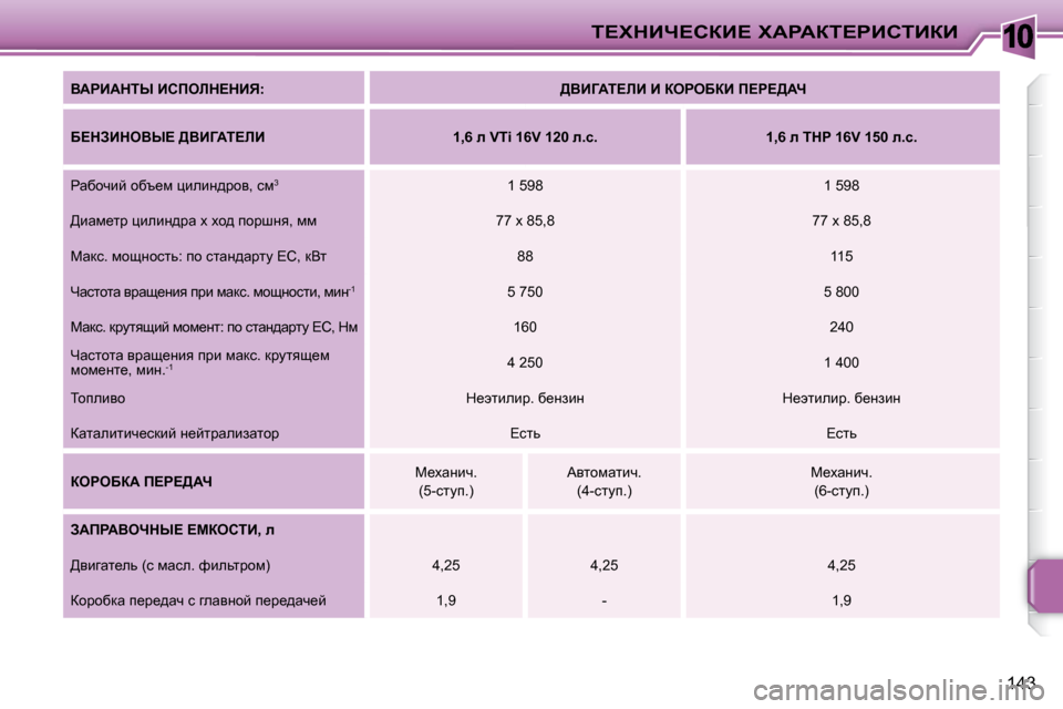 Peugeot 207 CC 2010  Инструкция по эксплуатации (in Russian) 10i?ldBn?haB?� lWgWai?gBhiBaB
143
  
YWgBWdir� Bhfebd?dBv   
:       
>YBZWi?bB� B� aegeXaB� f?g?>Wn    
  
X?dABdeYr?� >