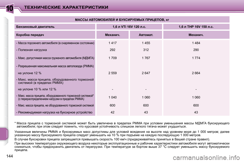 Peugeot 207 CC 2010  Инструкция по эксплуатации (in Russian) 10i?ldBn?haB?� lWgWai?gBhiBaB
144
� jdwawÖÖu_�  y_ebqbÖu�  gccW�  b�  xmdkbjm_fuç�  fwkk�  ^himklbfu�  ^ey�  mkehyb