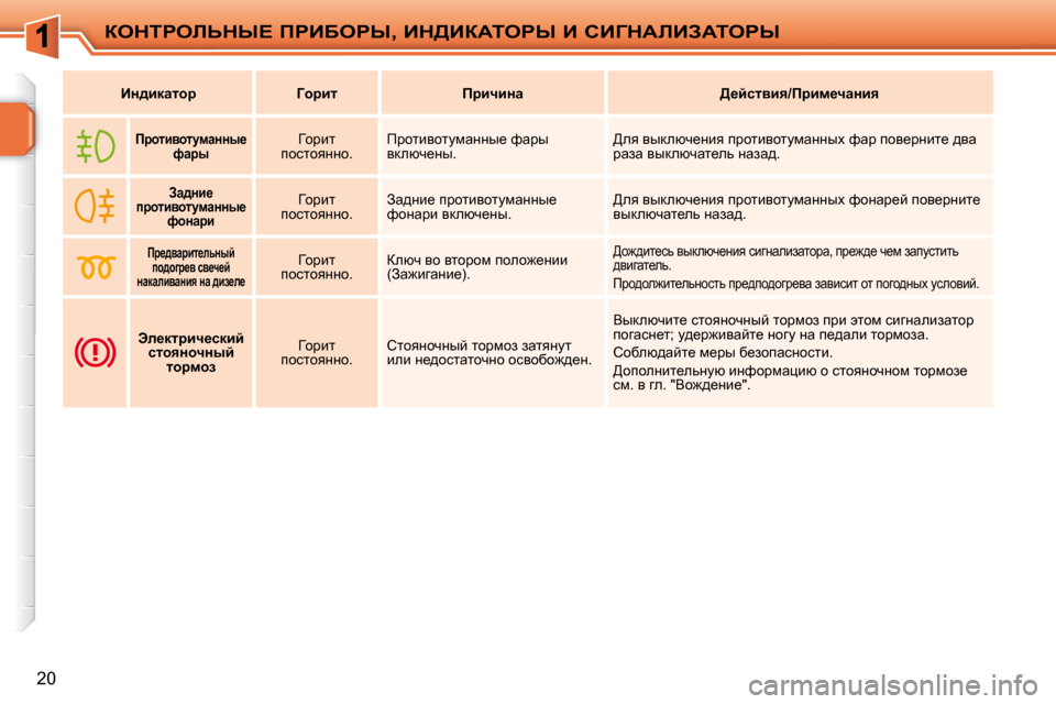 Peugeot 207 CC 2010  Инструкция по эксплуатации (in Russian) aedigebsdr?� fgBXegr�,� Bd>BaWiegr� B� hBZdWbBAWiegr
�2�0
   
BÖ^bdwlhj         Z  
hjbl         fjbqbÖw        >_cklyby�/fj