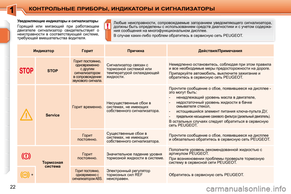 Peugeot 207 CC 2010  Инструкция по эксплуатации (in Russian) !
aedigebsdr?� fgBXegr�,� Bd>BaWiegr� B� hBZdWbBAWiegr
22
� � � � � � � � � � � jy_^hfeyñsb_� bÖ^bdwlhju� b� kbzÖwebawlh