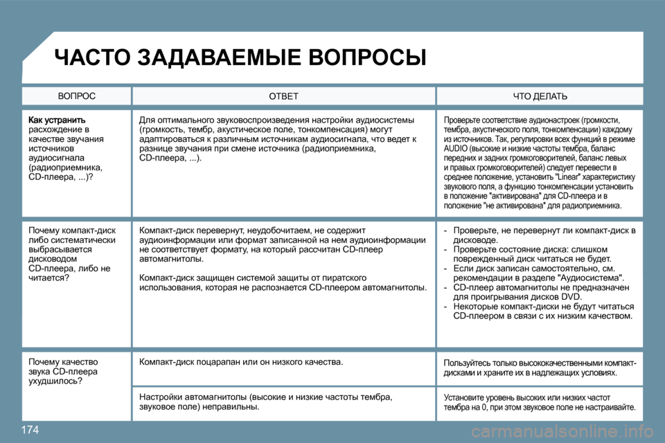 Peugeot 207 CC 2010  Инструкция по эксплуатации (in Russian) �1�7�4
jwkçh`^_Öb_� y� dwq_kly_� aymqwÖby� bklhqÖbdhy� wm^bhkbzÖwew� �(jw^bhijb_fÖbdw�,� �C�D�-ie__jw�,� �.�.�.�)�?� 
� fj