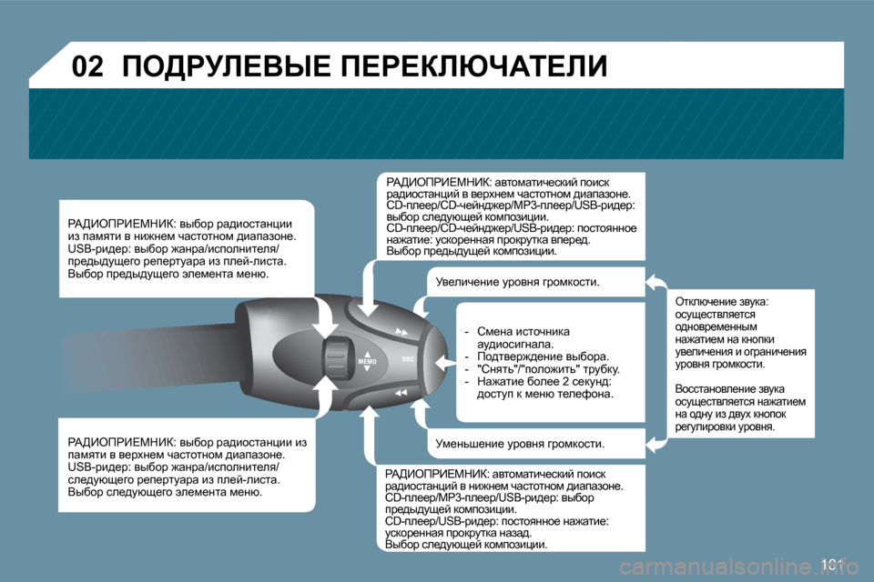 Peugeot 207 CC 2010  Инструкция по эксплуатации (in Russian) 181
�0�2
gW>_efg_?cd_a�:� yuxhj� jw^bhklwÖpbb� ba� iwfylb� y� Öb`Ö_f� qwklhlÖhf� ^bwiwahÖ_�.� � �U�S�B�-jb^_j�:� yuxhj� `