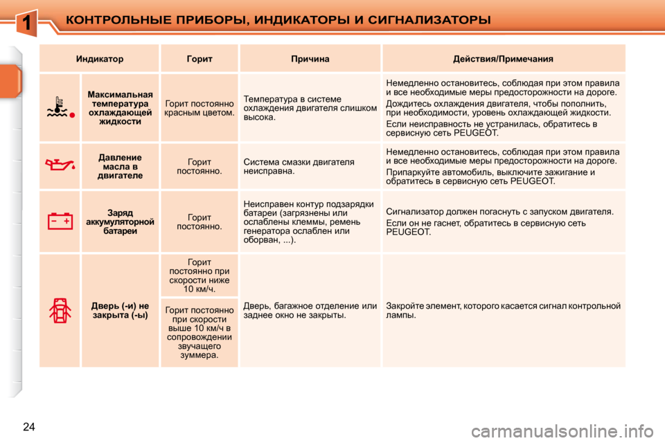 Peugeot 207 CC 2010  Инструкция по эксплуатации (in Russian) aedigebsdr?� fgBXegr�,� Bd>BaWiegr� B� hBZdWbBAWiegr
�2�4
   
BÖ^bdwlhj         Z  
hjbl         fjbqbÖw        >_cklyby�/fj