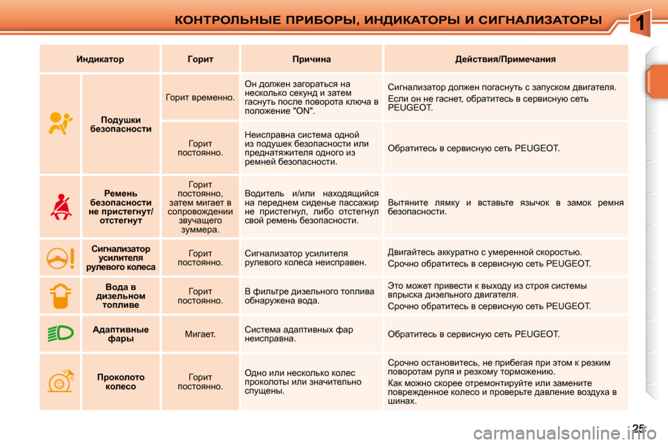 Peugeot 207 CC 2010  Инструкция по эксплуатации (in Russian) aedigebsdr?� fgBXegr�,� Bd>BaWiegr� B� hBZdWbBAWiegr
   
BÖ^bdwlhj         Z  
hjbl         fjbqbÖw        >_cklyby�/fjbf_