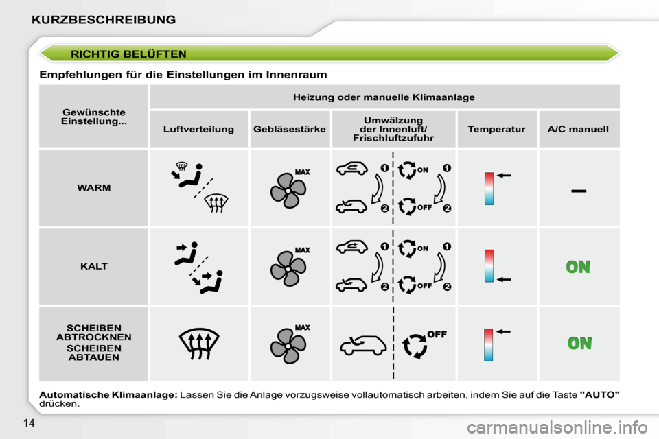 Peugeot 207 CC 2007.5  Betriebsanleitung (in German) –
14
KURZBESCHREIBUNG
 RICHTIG BELÜFTEN 
  Empfehlungen für die Einstellungen im Innenraum   
Gewünschte 
Einstellung...      
Heizung oder manuelle Klimaanlage   
  
Luftverteilung    Gebläsest