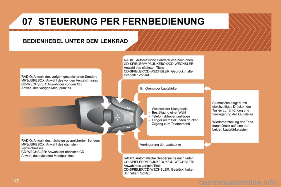 Peugeot 207 CC 2007.5  Betriebsanleitung (in German) 172
07
RADIO: Anwahl des vorigen gespeicherten Senders 
MP3/JUKEBOX: Anwahl des vorigen Verzeichnisses
CD-WECHSLER: Anwahl der vorigen CD
Anwahl des vorigen Menüpunktes 
RADIO: Anwahl des nächsten g