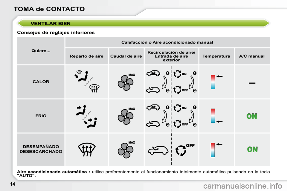 Peugeot 207 CC 2007.5  Manual del propietario (in Spanish) –
TOMA de CONTACTO
  Consejos de reglajes interiores   
Quiero...      
Calefacción o Aire acondicionado manual   
  
Reparto de aire      Caudal    
de aire     
Recirculación de aire/
Entrada de