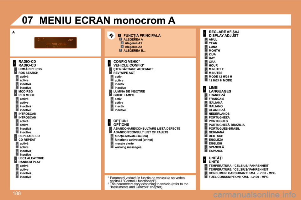 Peugeot 207 CC 2007.5  Manualul de utilizare (in Romanian) �1�8�8
1
�2
�3
�3
�2
�3
�3
�2
�3
�3
�2
�3
�3
�2
�3
�3
1
�2
�3
�3
�2
�3
�3
1
�2
�3
�3
1
�2
�2
�2
�2
�2
�2
1
�2
�2
�2
�2
�2
�2
�2
�2
1
�2
�2
1�2�3
�2�3
�0�7
�R�A�D�I�O�-�C�D �R�E�V� �W�I�P�E� �A�C�T�a�c