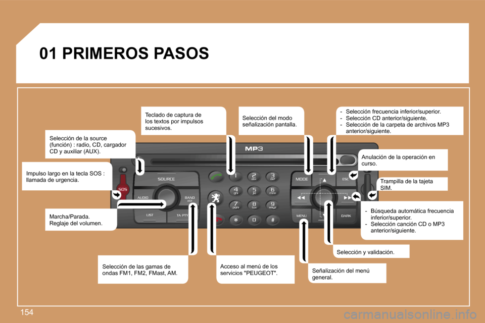 Peugeot 207 CC 2007  Manual del propietario (in Spanish) �1�5�4
�0�1� �P�R�I�M�E�R�O�S� �P�A�S�O�S
�S�e�l�e�c�c�i�ó�n� �d�e� �l�a� �s�o�u�r�c�e� �(�f�u�n�c�i�ó�n�)� �:� �r�a�d�i�o�,� �C�D�,� �c�a�r�g�a�d�o�r� �C�D� �y� �a�u�x�i�l�i�a�r� �(�A�U�X�)�.
�I�m�