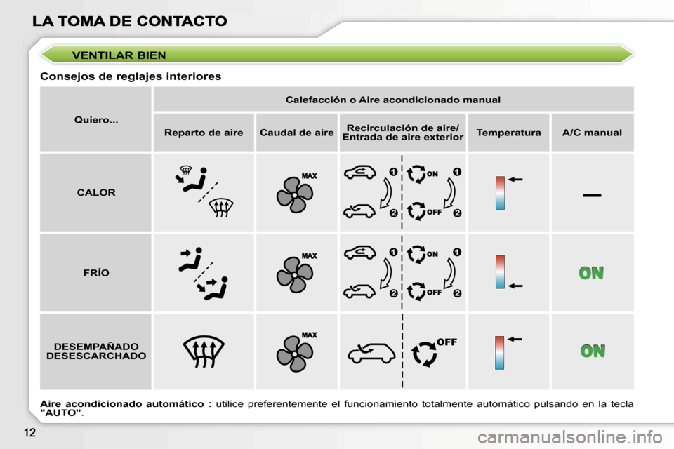 Peugeot 207 CC 2007  Manual del propietario (in Spanish) �–
�V�E�N�T�I�L�A�R� �B�I�E�N
�C�o�n�s�e�j�o�s� �d�e� �r�e�g�l�a�j�e�s� �i�n�t�e�r�i�o�r�e�s
�Q�u�i�e�r�o�.�.�.
�C�a�l�e�f�a�c�c�i�ó�n� �o� �A�i�r�e� �a�c�o�n�d�i�c�i�o�n�a�d�o� �m�a�n�u�a�l
�R�e�p