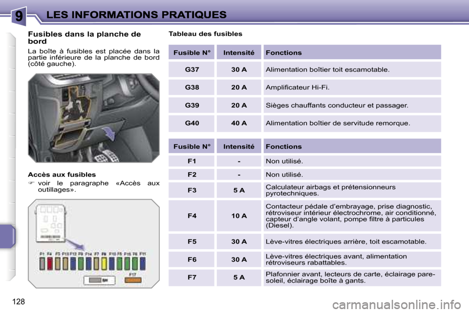 Peugeot 207 CC 2007  Manuel du propriétaire (in French) �1�2�8
�F�u�s�i�b�l�e�s� �d�a�n�s� �l�a� �p�l�a�n�c�h�e� �d�e� �b�o�r�d
�L�a�  �b�o�î�t�e�  �à�  �f�u�s�i�b�l�e�s�  �e�s�t�  �p�l�a�c�é�e�  �d�a�n�s�  �l�a� �p�a�r�t�i�e�  �i�n�f�é�r�i�e�u�r�e�  �