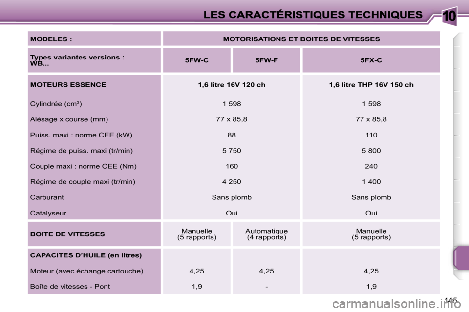 Peugeot 207 CC 2007  Manuel du propriétaire (in French) �1�0
�1�4�5
�M�O�D�E�L�E�S� �:�M�O�T�O�R�I�S�A�T�I�O�N�S� �E�T� �B�O�I�T�E�S� �D�E� �V�I�T�E�S�S�E�S
�T�y�p�e�s� �v�a�r�i�a�n�t�e�s� �v�e�r�s�i�o�n�s� �:� �W�B�.�.�.� �5�F�W�-�C�5�F�W�-�F�5�F�X�-�C
�M