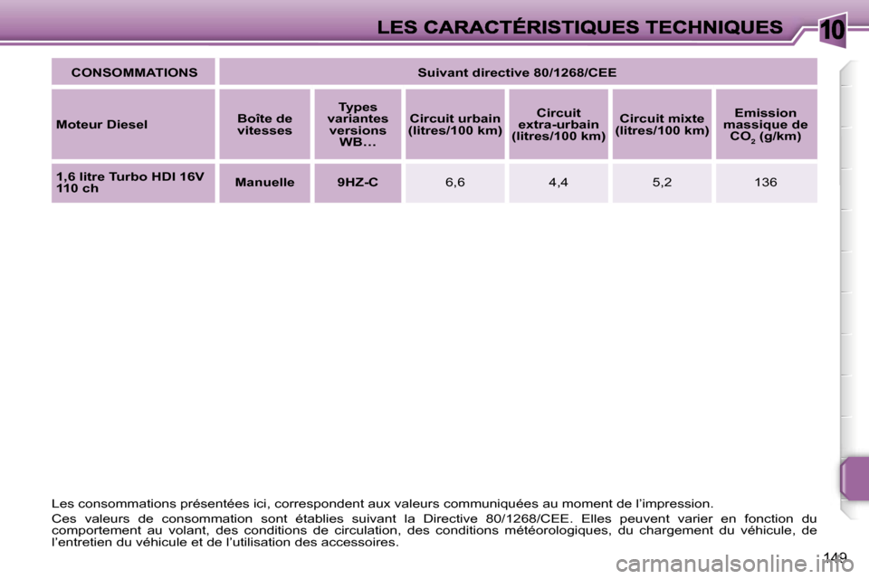 Peugeot 207 CC 2007  Manuel du propriétaire (in French) �1�0
�1�4�9
�C�O�N�S�O�M�M�A�T�I�O�N�S�S�u�i�v�a�n�t� �d�i�r�e�c�t�i�v�e� �8�0�/�1�2�6�8�/�C�E�E
�M�o�t�e�u�r� �D�i�e�s�e�l�B�o�î�t�e� �d�e� �v�i�t�e�s�s�e�s
�T�y�p�e�s� �v�a�r�i�a�n�t�e�s� �v�e�r�s�