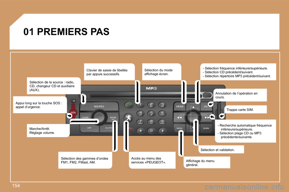 Peugeot 207 CC 2007  Manuel du propriétaire (in French) �1�5�4
�0�1� �P�R�E�M�I�E�R�S� �P�A�S
�S�é�l�e�c�t�i�o�n� �d�e� �l�a� �s�o�u�r�c�e� �:� �r�a�d�i�o�,� �C�D�,� �c�h�a�n�g�e�u�r� �C�D� �e�t� �a�u�x�i�l�i�a�i�r�e� �(�A�U�X�)�.
�A�p�p�u�i� �l�o�n�g� �s