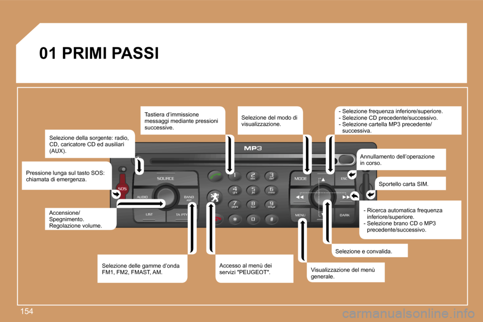 Peugeot 207 CC 2007  Manuale del proprietario (in Italian) �1�5�4
�0�1� �P�R�I�M�I� �P�A�S�S�I
�S�e�l�e�z�i�o�n�e� �d�e�l�l�a� �s�o�r�g�e�n�t�e�:� �r�a�d�i�o�,� �C�D�,� �c�a�r�i�c�a�t�o�r�e� �C�D� �e�d� �a�u�s�i�l�i�a�r�i� �(�A�U�X�)�.
�P�r�e�s�s�i�o�n�e� �l�