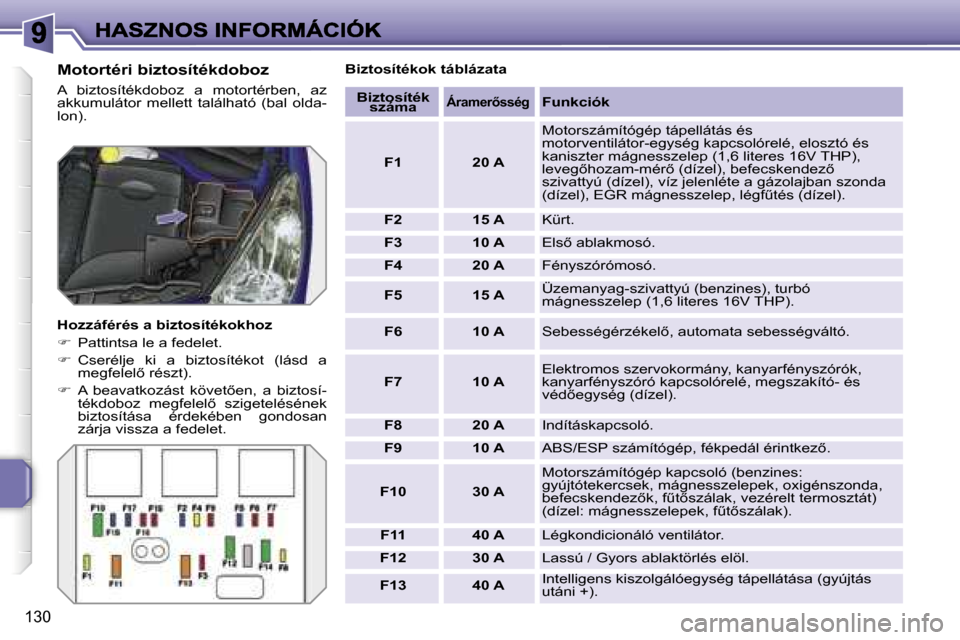 Peugeot 207 CC 2007  Kezelési útmutató (in Hungarian) �1�3�0
�M�o�t�o�r�t�é�r�i� �b�i�z�t�o�s�í�t�é�k�d�o�b�o�z
�A�  �b�i�z�t�o�s�í�t�é�k�d�o�b�o�z�  �a�  �m�o�t�o�r�t�é�r�b�e�n�,�  �a�z� �a�k�k�u�m�u�l�á�t�o�r�  �m�e�l�l�e�t�t�  �t�a�l�á�l�h�a�t