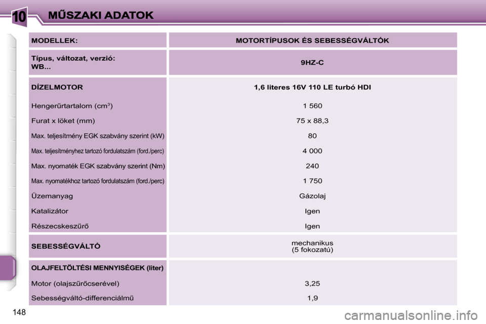 Peugeot 207 CC 2007  Kezelési útmutató (in Hungarian) �1�0
�1�4�8
�M�O�D�E�L�L�E�K�:� �M�O�T�O�R�T�Í�P�U�S�O�K� �É�S� �S�E�B�E�S�S�É�G�V�Á�L�T�Ó�K
�T�í�p�u�s�,� �v�á�l�t�o�z�a�t�,� �v�e�r�z�i�ó�:
�W�B�.�.�.�9�H�Z�-�C
�D�Í�Z�E�L�M�O�T�O�R�1�,�6� 