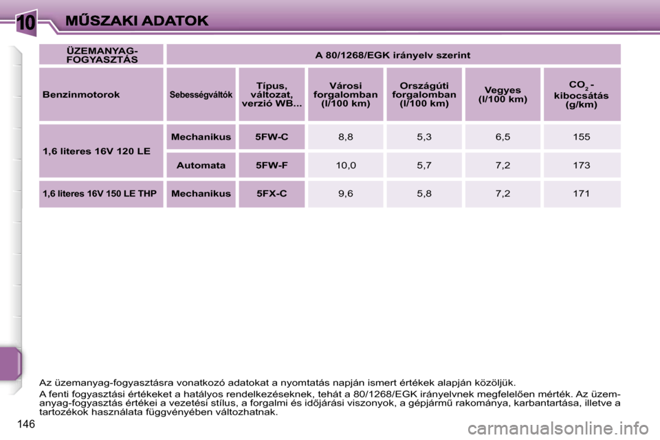 Peugeot 207 CC 2007  Kezelési útmutató (in Hungarian) �1�0
�1�4�6
�Ü�Z�E�M�A�N�Y�A�G�-�F�O�G�Y�A�S�Z�T�Á�S�A� �8�0�/�1�2�6�8�/�E�G�K� �i�r�á�n�y�e�l�v� �s�z�e�r�i�n�t
�B�e�n�z�i�n�m�o�t�o�r�o�k�S�e�b�e�s�s�é�g�v�á�l�t�ó�k�T�í�p�u�s�,� �v�á�l�t�o�