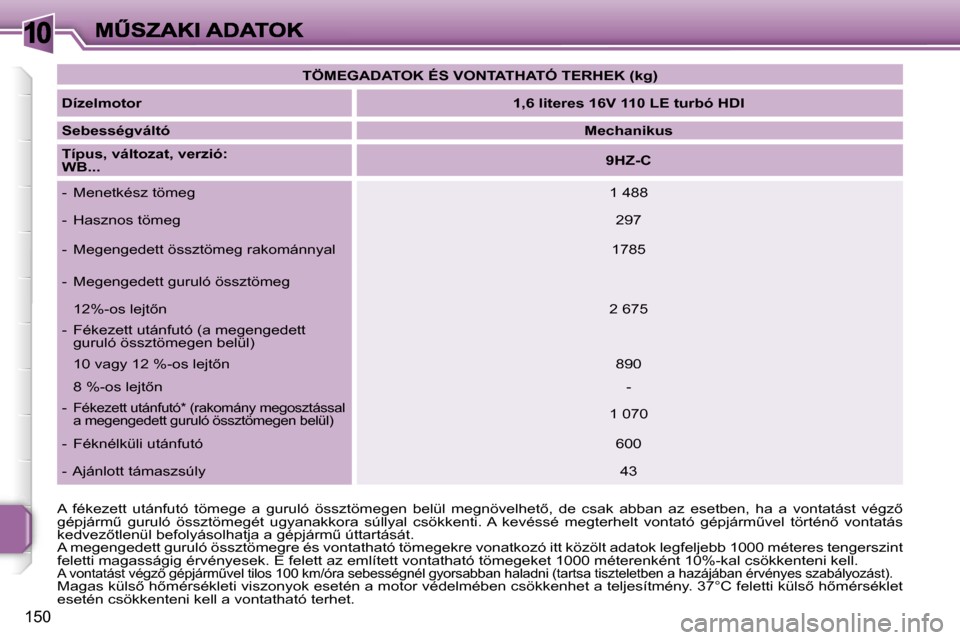Peugeot 207 CC 2007  Kezelési útmutató (in Hungarian) �1�0
�1�5�0
�T�Ö�M�E�G�A�D�A�T�O�K� �É�S� �V�O�N�T�A�T�H�A�T�Ó� �T�E�R�H�E�K� �(�k�g�)
�D�í�z�e�l�m�o�t�o�r�1�,�6� �l�i�t�e�r�e�s� �1�6�V� �1�1�0� �L�E� �t�u�r�b�ó� �H�D�I� 
�S�e�b�e�s�s�é�g�v�