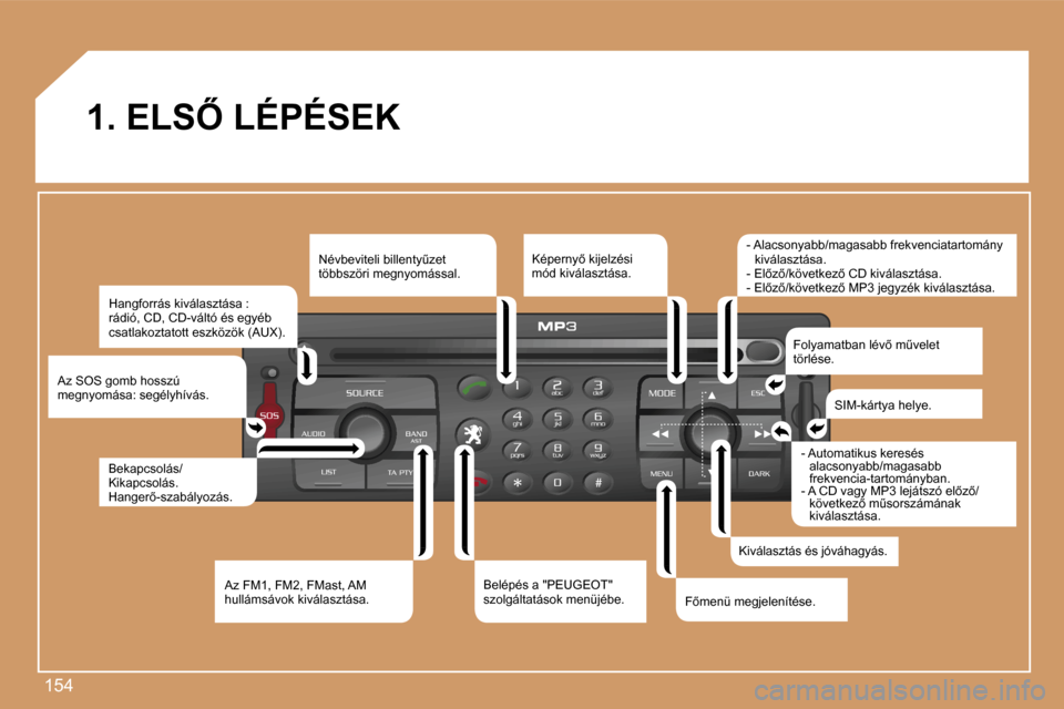 Peugeot 207 CC 2007  Kezelési útmutató (in Hungarian) �1�5�4
�1�.� �E�L�S4� �L�É�P�É�S�E�K
�H�a�n�g�f�o�r�r�á�s� �k�i�v�á�l�a�s�z�t�á�s�a� �:� �r�á�d�i�ó�,� �C�D�,� �C�D�-�v�á�l�t�ó� �é�s� �e�g�y�é�b� �c�s�a�t�l�a�k�o�z�t�a�t�o�t�t� �e�s�z�k�
