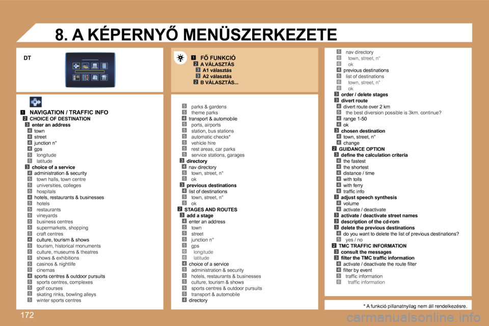 Peugeot 207 CC 2007  Kezelési útmutató (in Hungarian) �1�7�2
�1�2�3
�2�3
�1�2�3�4
�5
�4�4�4
�3�4
�5�5�4�5
�5�5�5�5�5
�4�5�5�5�5�5�4�5
�5�5�4�5�5�5�5�5�5�3�4�5�5�3�4�5�5�2�3�4�5�5�5�5�6�6�4�5�5�5
�5�6�6�4�5�6�6�3�3�4�5
�4�4
�3�4�4�2�3�4�4�4�4�4�4�3�4�4�3�