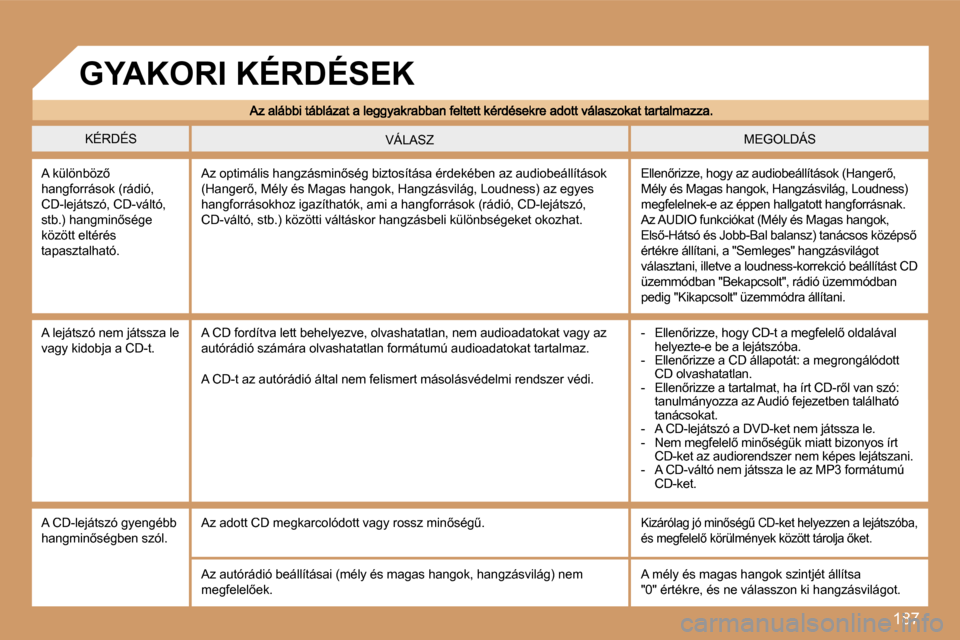 Peugeot 207 CC 2007  Kezelési útmutató (in Hungarian) �1�8�7
�K�É�R�D�É�S�M�E�G�O�L�D�Á�S�V�Á�L�A�S�Z
�A� �k�ü�l�ö�n�b�ö�z5� �h�a�n�g�f�o�r�r�á�s�o�k� �(�r�á�d�i�ó�,� �C�D�-�l�e�j�á�t�s�z�ó�,� �C�D�-�v�á�l�t�ó�,� �s�t�b�.�)� �h�a�n�g�m�i�n