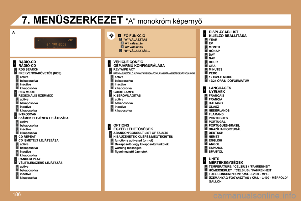 Peugeot 207 CC 2007  Kezelési útmutató (in Hungarian) �1�8�6
�1
�2
�3
�3
�2
�3
�3
�2
�3
�3
�2
�3
�3
�2
�3
�3
�1
�2
�3
�3
�2
�3
�3
�1
�2
�3
�3
�1
�2
�2
�2
�2
�2
�2
�1
�2
�2
�2
�2
�2
�2
�2
�2
�1
�2
�2
�1�2�3
�2�3
�R�Á�D�I�Ó�-�C�D
�F�R�E�K�V�E�N�C�I�A�K�