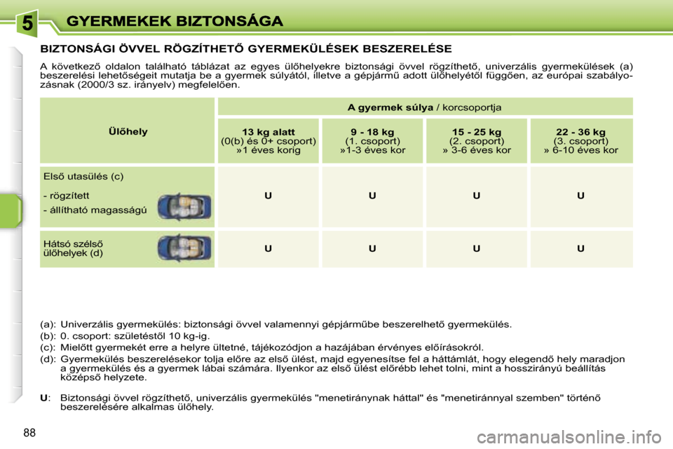 Peugeot 207 CC 2007  Kezelési útmutató (in Hungarian) �8�8
�B�I�Z�T�O�N�S�Á�G�I� �Ö�V�V�E�L� �R�Ö�G�Z�Í�T�H�E�T4� �G�Y�E�R�M�E�K�Ü�L�É�S�E�K� �B�E�S�Z�E�R�E�L�É�S�E� 
�A�  �k�ö�v�e�t�k�e�z5�  �o�l�d�a�l�o�n�  �t�a�l�á�l�h�a�t�ó�  �t�á�b�l�á