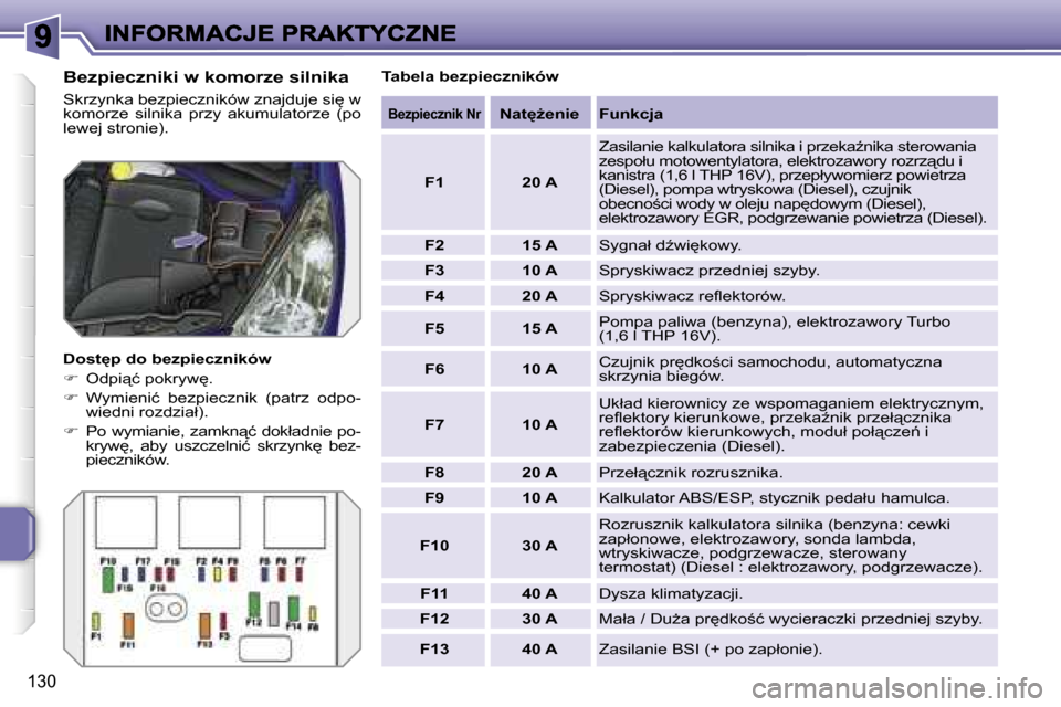 Peugeot 207 CC 2007  Instrukcja Obsługi (in Polish) �1�3�0
�B�e�z�p�i�e�c�z�n�i�k�i� �w� �k�o�m�o�r�z�e� �s�i�l�n�i�k�a
�S�k�r�z�y�n�k�a� �b�e�z�p�i�e�c�z�n�i�k�ó�w� �z�n�a�j�d�u�j�e� �s�i
� �w� �k�o�m�o�r�z�e�  �s�i�l�n�i�k�a�  �p�r�z�y�  �a�k�u�m�u