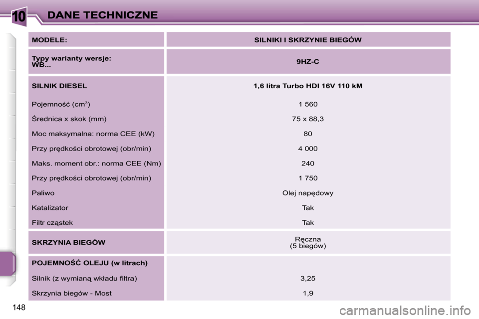 Peugeot 207 CC 2007  Instrukcja Obsługi (in Polish) �1�0
�1�4�8
�M�O�D�E�L�E�:�S�I�L�N�I�K�I� �I� �S�K�R�Z�Y�N�I�E� �B�I�E�G�Ó�W
�T�y�p�y� �w�a�r�i�a�n�t�y� �w�e�r�s�j�e�:� �W�B�.�.�.�9�H�Z�-�C
�S�I�L�N�I�K� �D�I�E�S�E�L�1�,�6� �l�i�t�r�a� �T�u�r�b�o�
