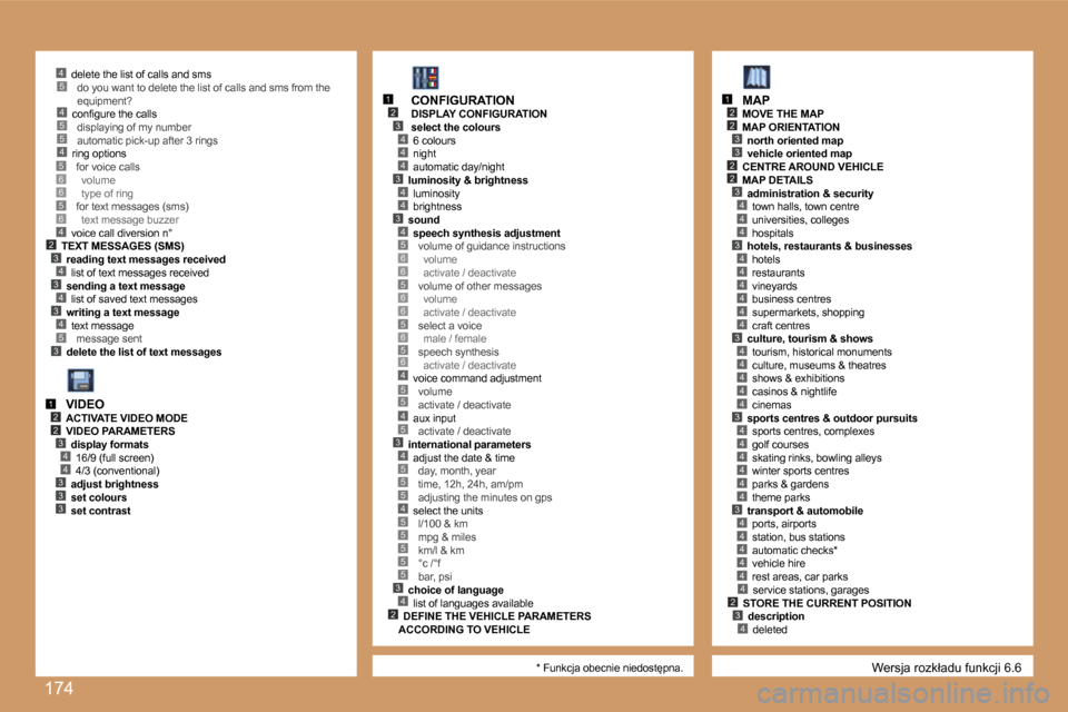 Peugeot 207 CC 2007  Instrukcja Obsługi (in Polish) �1�7�4
�4�5�5�4
�5�3
�2�3�4�3�4�3�4
�4
�5�6�6�5�6
�1�2�3
�4�4
�4�3
�4�4
�3�4�5�6�6�5�6�6�5�6�5�6�4�5�5
�3�4�5�5�5�4�5�5�5�5�5�3�4�2
�4�5
�2�3
�4
�2
�3
�2�3
�2
�4�4�3�4�4�4�4�4�4�3�4�4�4�4�4�3�4�4�4�4�