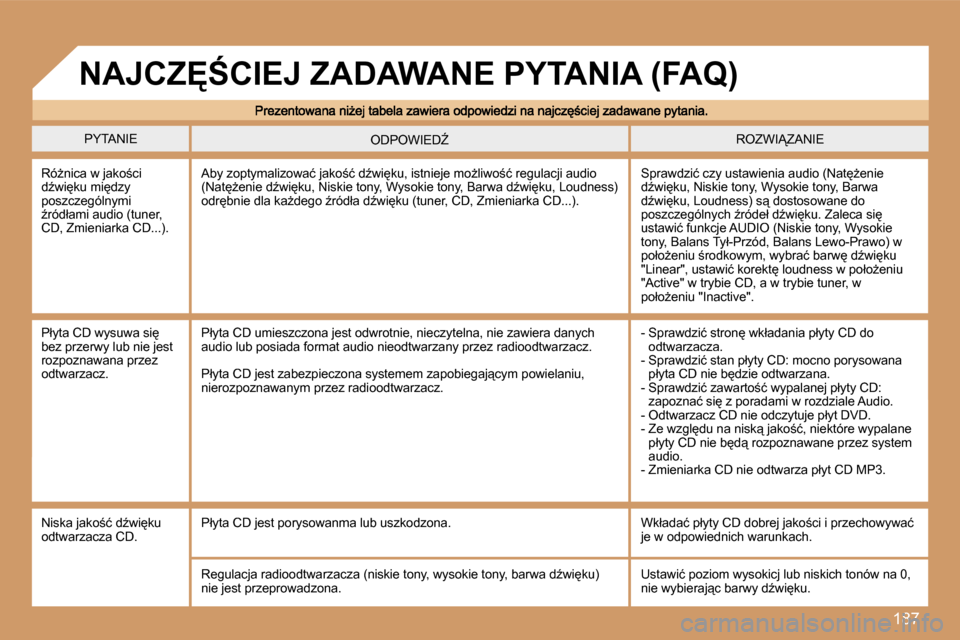 Peugeot 207 CC 2007  Instrukcja Obsługi (in Polish) �1�8�7
�P�Y�T�A�N�I�E�R�O�Z�W�I�Z�A�N�I�E�O�D�P�O�W�I�E�DD
�R�óG�n�i�c�a� �w� �j�a�k�o;�c�i� �dE�w�i
�k�u� �m�i
�d�z�y� �p�o�s�z�c�z�e�g�ó�l�n�y�m�i� E�r�ó�d�ł�a�m�i� �a�u�d�i�o� �(�t�u�n