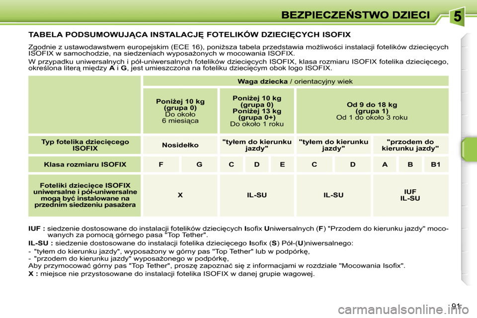 Peugeot 207 CC 2007  Instrukcja Obsługi (in Polish) �9�1
�T�A�B�E�L�A� �P�O�D�S�U�M�O�W�U�J!�C�A� �I�N�S�T�A�L�A�C�J&� �F�O�T�E�L�I�K�Ó�W� �D�Z�I�E�C�I&�C�Y�C�H� �I�S�O�F�I�X
�Z�g�o�d�n�i�e� �z� �u�s�t�a�w�o�d�a�w�s�t�w�e�m� �e�u�r�o�p�e�j�s�k�i�m�