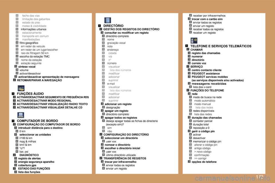 Peugeot 207 CC 2007  Manual do proprietário (in Portuguese) �1�7�3
�6�5
�5
�3�4
�2
�5�4�5�5
�4�3
�6�6�6�4�5
�1�2�2�2�2
�1�2�3
�3�4
�4�4�4�4�4�2�3�3�3�2�3
�5�5�5�5
�6�6�5�6�7�6�6
�5
�3�4�3�4�3�4
�5�5�2�3�4�3�3�4�4�2�3�4�4
�1�2�3�4
�6
�6�7�6�6�6
�6
�4�3�4�4�4�4
