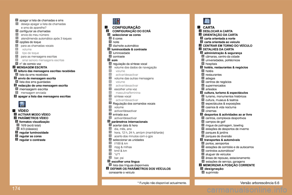 Peugeot 207 CC 2007  Manual do proprietário (in Portuguese) �1�7�4
�4�5�5�4
�5�3
�2�3�4�3�4�3�4
�4
�5�6�6�5�6
�1�2�3
�4�4
�4�3
�4�4
�3�4�5�6�6�5�6�6�5�6�5�6�4�5�5
�3�4�5�5�5�4�5�5�5�5�5�3�4�2
�4�5
�2�3
�4
�2
�3
�2�3
�2
�4�4�3�4�4�4�4�4�4�3�4�4�4�4�4�3�4�4�4�4�