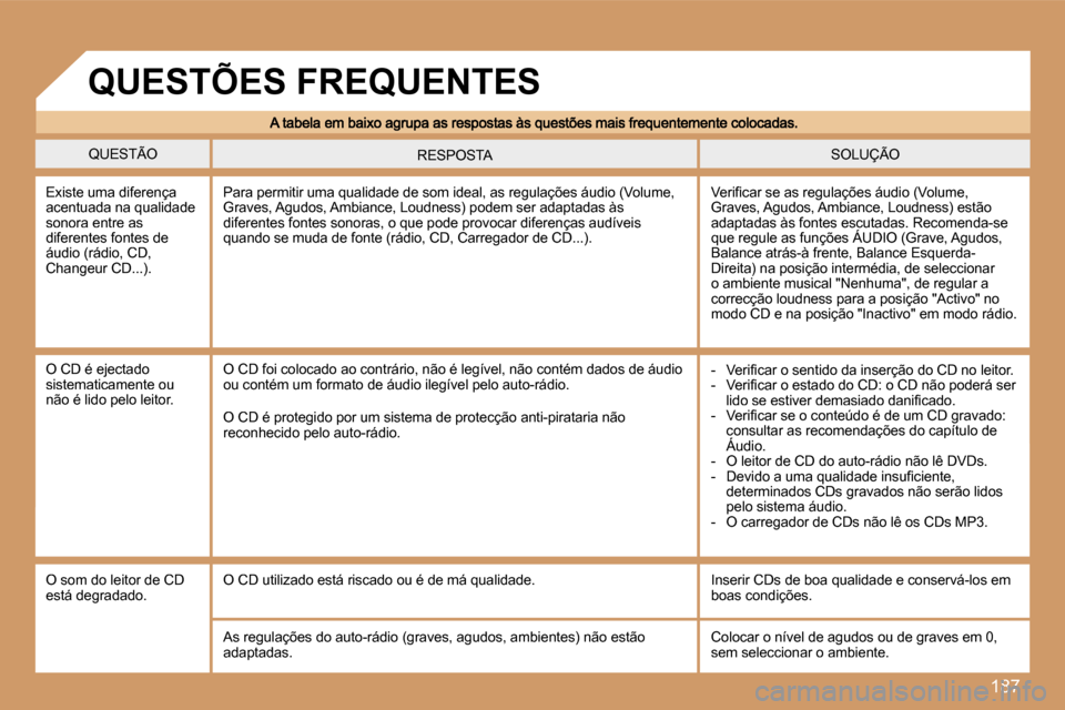 Peugeot 207 CC 2007  Manual do proprietário (in Portuguese) �1�8�7
�Q�U�E�S�T�Ã�O�S�O�L�U�Ç�Ã�O�R�E�S�P�O�S�T�A
�E�x�i�s�t�e� �u�m�a� �d�i�f�e�r�e�n�ç�a� �a�c�e�n�t�u�a�d�a� �n�a� �q�u�a�l�i�d�a�d�e� �s�o�n�o�r�a� �e�n�t�r�e� �a�s� �d�i�f�e�r�e�n�t�e�s� �f