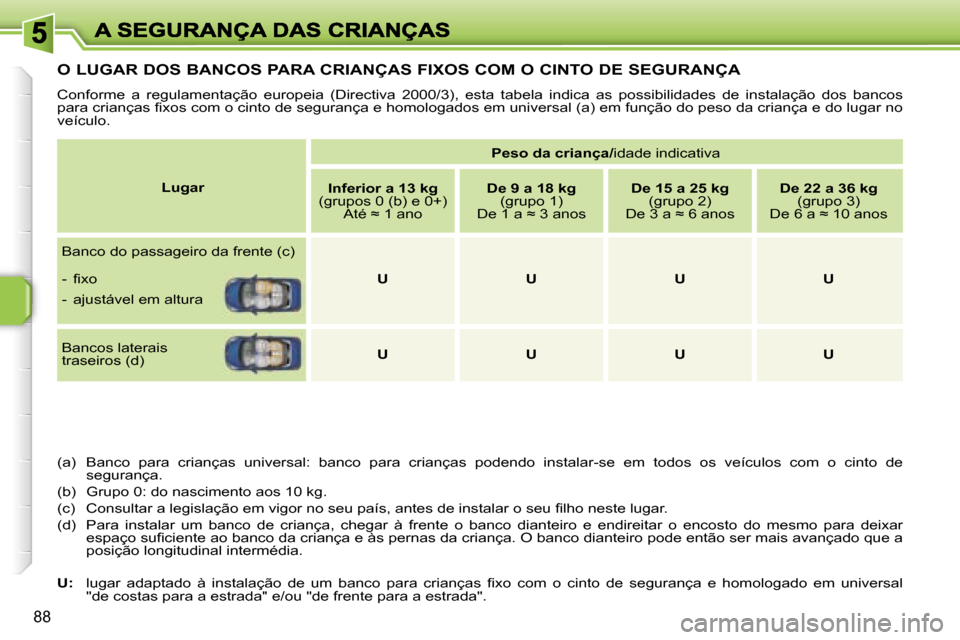 Peugeot 207 CC 2007  Manual do proprietário (in Portuguese) �8�8
�O� �L�U�G�A�R� �D�O�S� �B�A�N�C�O�S� �P�A�R�A� �C�R�I�A�N�Ç�A�S� �F�I�X�O�S� �C�O�M� �O� �C�I�N�T�O� �D�E� �S�E�G�U�R�A�N�Ç�A
�C�o�n�f�o�r�m�e�  �a�  �r�e�g�u�l�a�m�e�n�t�a�ç�ã�o�  �e�u�r�o�