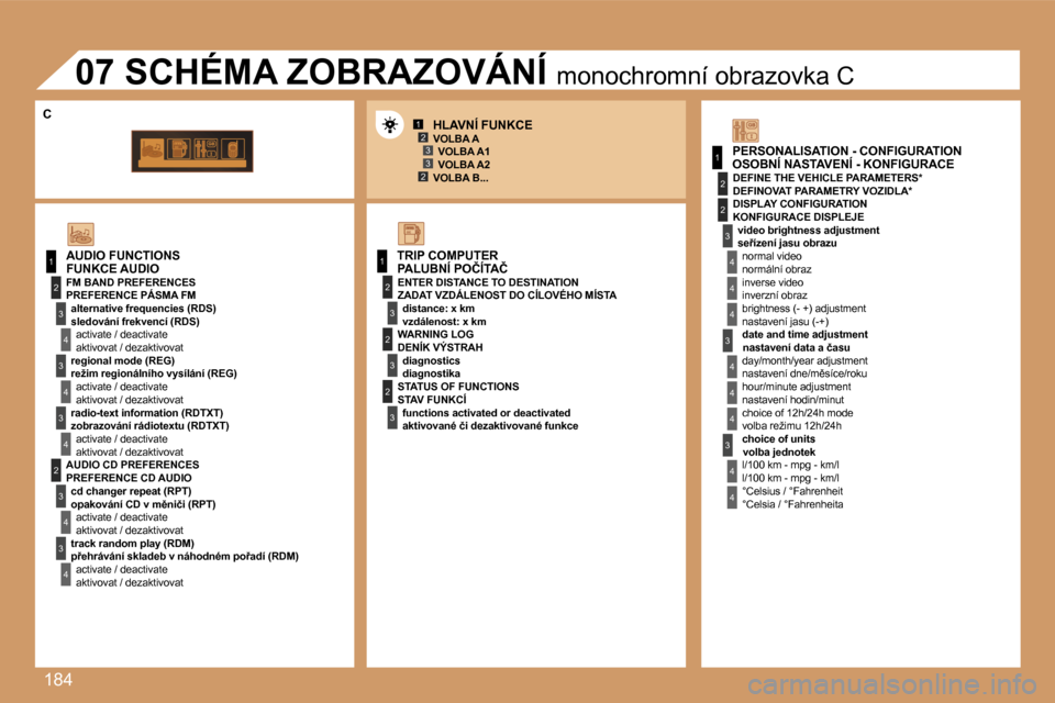 Peugeot 207 CC 2007  Návod k obsluze (in Czech) �1�8�4
�1�2�3
�2�3�1
�1
�2
�3
�4
�3
�4
�3
�4
�2
�3
�4
�3
�4
�2
�3
�4
�2
�4
�4
�3
�4
�4
�4
�3
�4
�4
�1
�3
�3
�3
�2
�2
�2
�P�A�L�U�B�N�Í� �P�O�Č�Í�T�A�Č
�Z�A�D�A�T� �V�Z�D�Á�L�E�N�O�S�T� �D�O� �C�