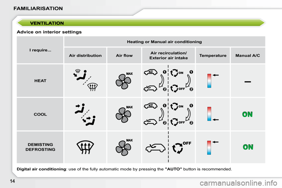 Peugeot 207 CC Dag 2010  Owners Manual –
FAMILIARISATION
  Advice on interior settings  
  
Digital air conditioning � �:� �u�s�e� �o�f� �t�h�e� �f�u�l�l�y� �a�u�t�o�m�a�t�i�c� �m�o�d�e� �b�y� �p�r�e�s�s�i�n�g� �t�h�e� �  "AUTO"� � �b�u�