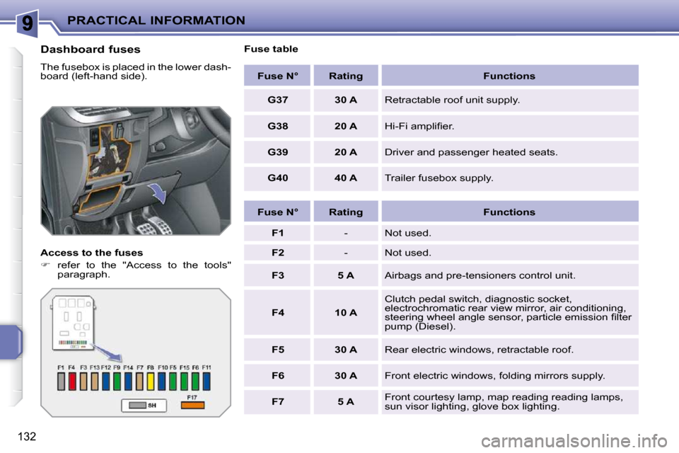 Peugeot 207 CC Dag 2010  Owners Manual PRACTICAL INFORMATION
132
  Dashboard fuses  
� �T�h�e� �f�u�s�e�b�o�x� �i�s� �p�l�a�c�e�d� �i�n� �t�h�e� �l�o�w�e�r� �d�a�s�h�- 
�b�o�a�r�d� �(�l�e�f�t�-�h�a�n�d� �s�i�d�e�)�.�  
  Access to the fuse
