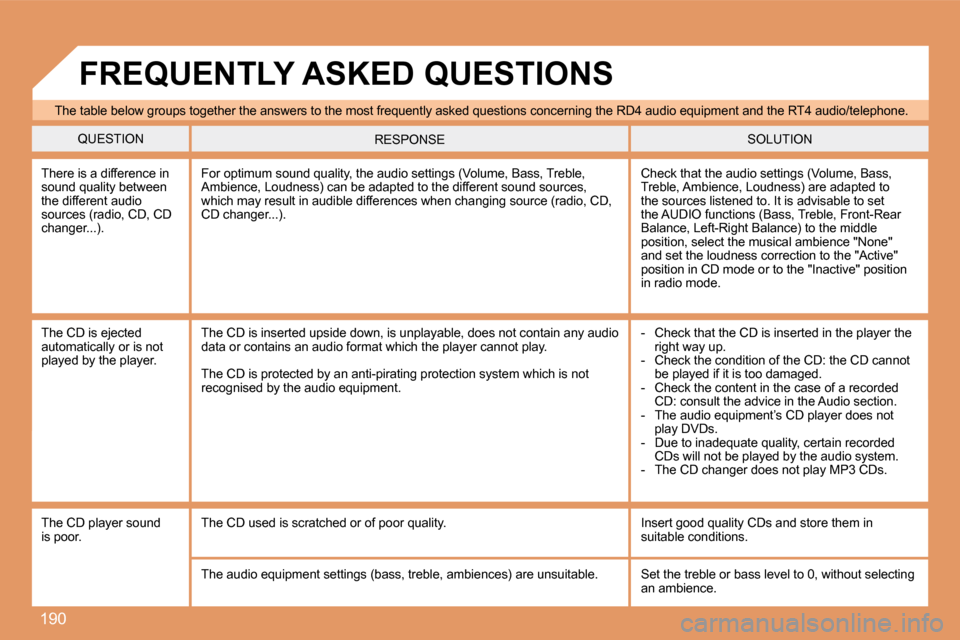 Peugeot 207 CC Dag 2007.5  Owners Manual 190
The table below groups together the answers to the most frequently asked questions concerning the RD4  audio equipment and the RT4 audio/telephone.
QUESTION SOLUTION
RESPONSE
There is a difference