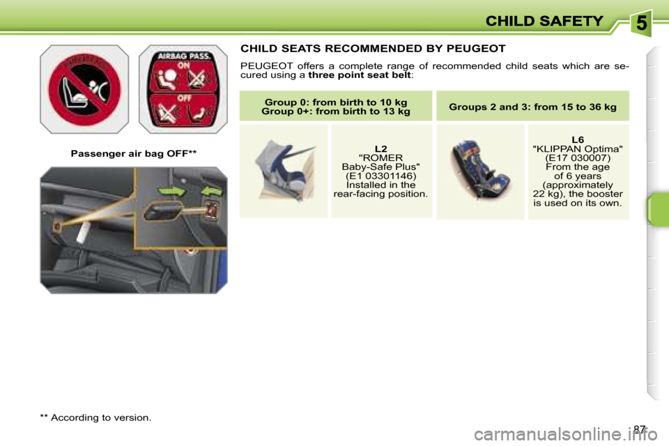 Peugeot 207 CC Dag 2007  Owners Manual �8�7
�P�a�s�s�e�n�g�e�r� �a�i�r� �b�a�g� �O�F�F�*�*
�*�*� �A�c�c�o�r�d�i�n�g� �t�o� �v�e�r�s�i�o�n�.
�C�H�I�L�D� �S�E�A�T�S� �R�E�C�O�M�M�E�N�D�E�D� �B�Y� �P�E�U�G�E�O�T
�P�E�U�G�E�O�T�  �o�f�f�e�r�s�