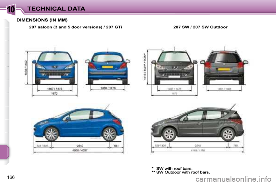 Peugeot 207 Dag 2007.5  Owners Manual 10
166
TECHNICAL DATA
 DIMENSIONS (IN MM) 
  
207 saloon (3 and 5 door versions) / 207 GTi      207 SW / 207 SW Outdoor   
 ** SW Outdoor with roof bars.      